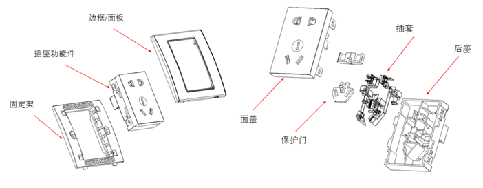 插座分解图