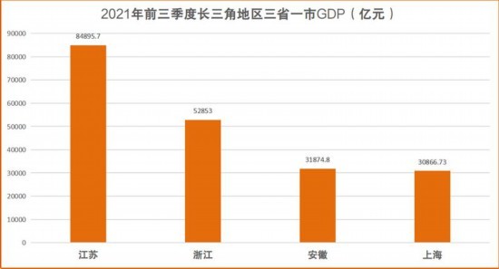 上海2021的gdp总量是多少_2021前三季度中国万亿GDP城市大比拼 看看宁波成绩