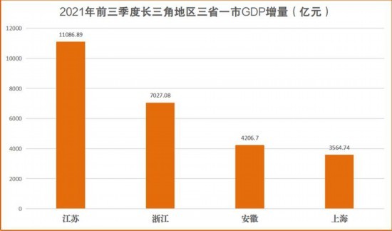 浙江gdp高吗_浙江省GDP总量突破6万亿 七山二水一分田却比整个越南的GDP还高(3)