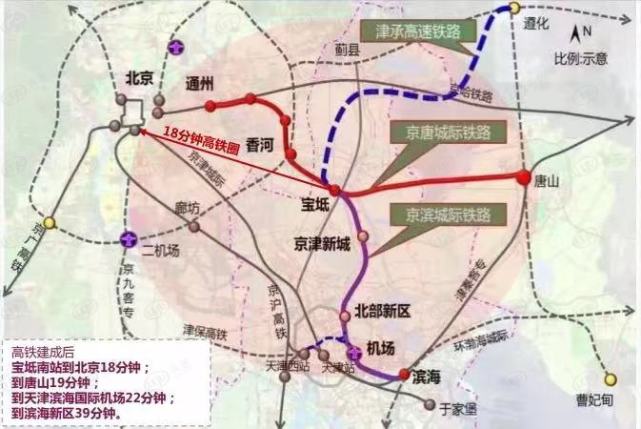 规划建设的京滨,京唐,津承高铁线在宝坻交汇,宝坻南站未来将成为天津