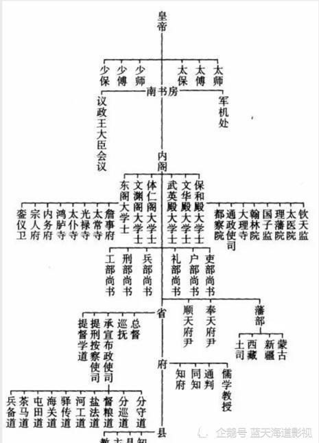 清朝的总督提督巡抚是什么关系谁的权力更大