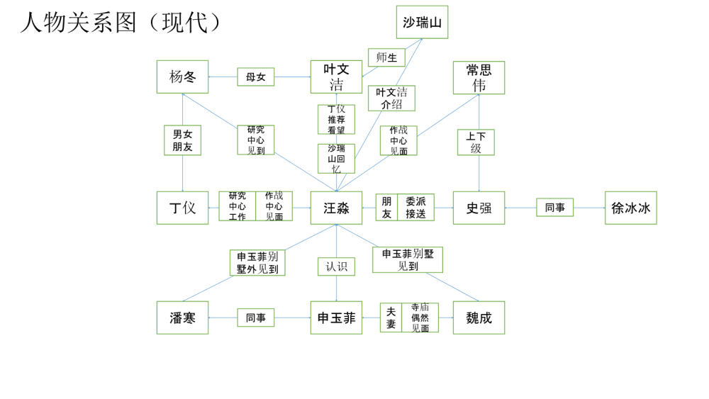 三体12位老外角色安排汪淼有点磕掺叶文洁伊文斯有内味