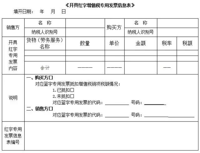 红字发票电子发票如何开具附操作流程