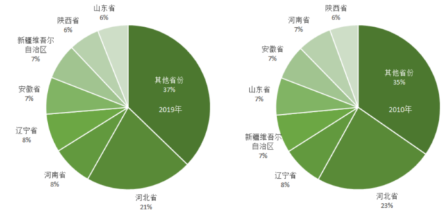 收藏:2021年中国梨产业数据分析报告!