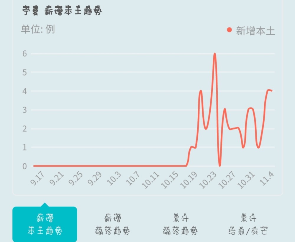 宁夏疫情最新播报!