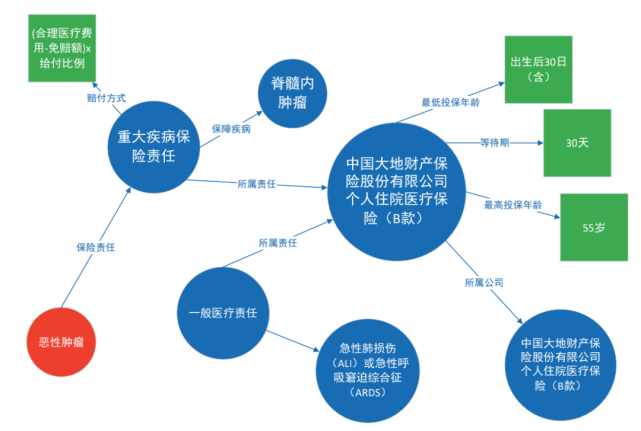 老澳博注册网站平台年人保险发展是不平衡不充分还是无法满足社会旺盛需求 老澳博注册网站平台年人保险发展是不平衡不充分还是无法满足社会旺盛需求