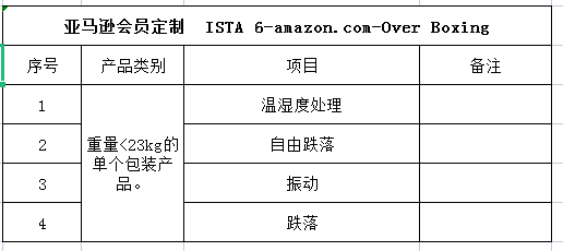 ista包装运输介绍