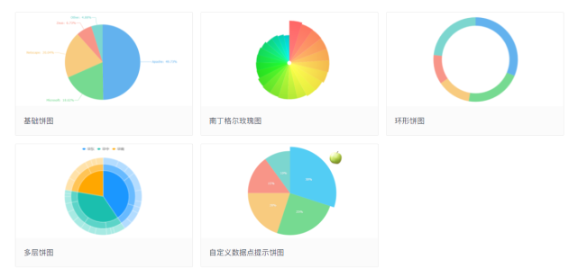 如何快速设计一款美观的扇形统计图以应用我们的工作中呢?