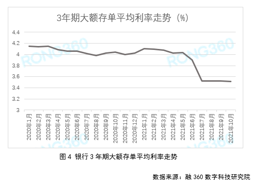 【10月大额存单报告】各期限利率涨跌不一 长期利率或将止跌企稳