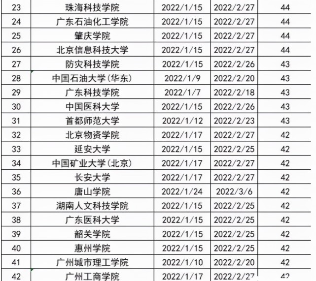 有个词语叫"先苦后甜",虽然国庆假期比较短,但部分高校会通过寒假"
