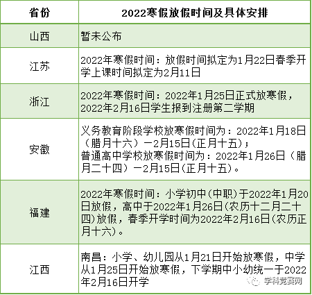 2022年各地中小学生寒假放假时间表出炉!