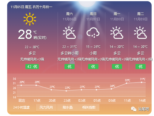 气温骤降 一定要注意保暖哦~ 大家秋裤准备好了吗 来源:广东天气,新华