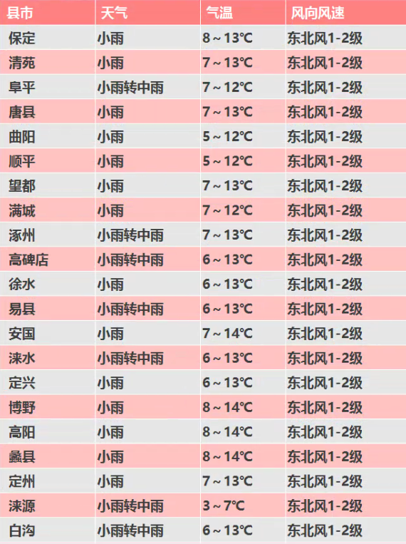 2021年河北保定市GDP_河北2021年前三季度GDP 石家庄 廊坊低迷,唐山 保定高增长(3)