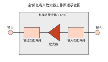 [2]因此,射频和基带,是手机实现通信功能的基石.