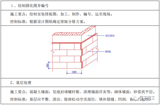 外墙保温岩棉板及保温浆料类施工工艺及要点