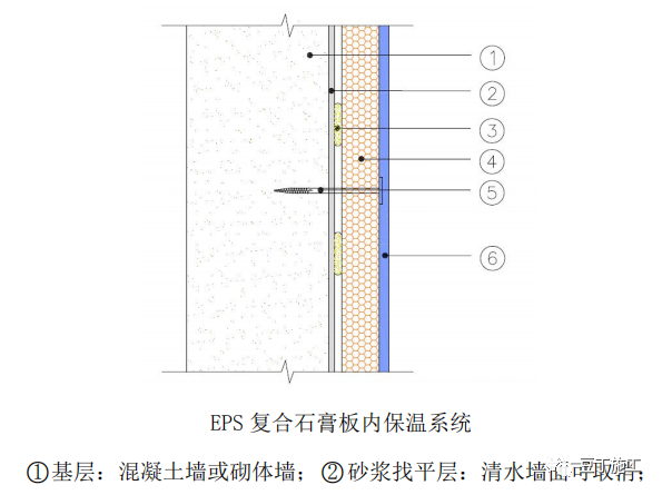 外墙保温岩棉板及保温浆料类施工工艺及要点