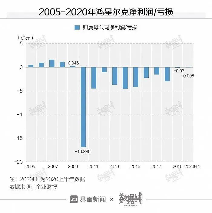 16亿元;李宁品牌销量合计约312万,销售额计4亿元.