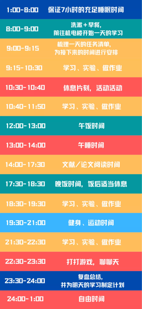 "双一流"学霸作息时间表火了,每个小时都安排满满!网友:活该人家优秀!