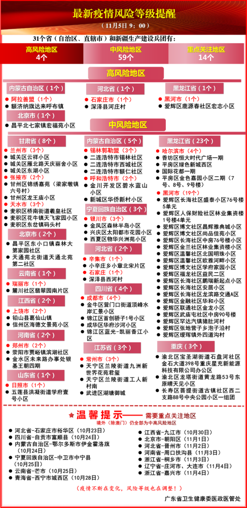 11月29日聊城风险等级最新调整