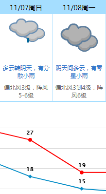 6日夜间粤北 7日中午前后广东中部 7日夜间前后沿海 据东莞天气预测