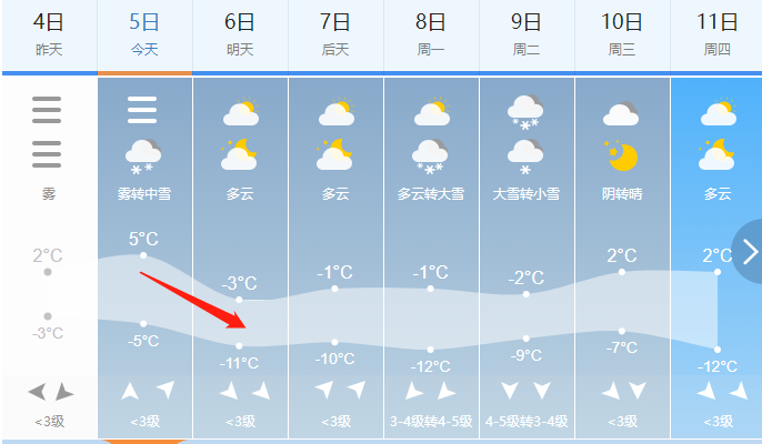 五大连池天气预报 降温8℃以上|寒潮蓝色预警