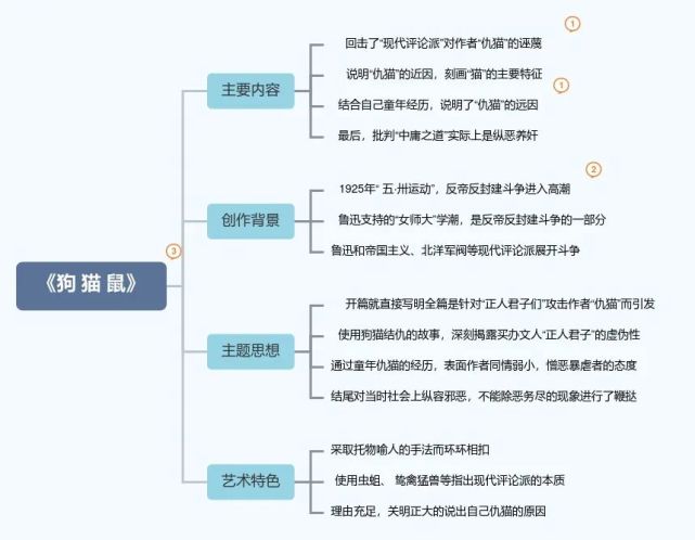 作者借追忆自己童年时救养的一只可爱的隐鼠,最终却惨遭杀害的往事