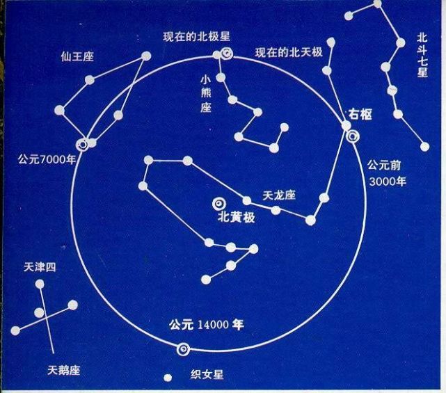 北斗七星属于同一个星系吗?