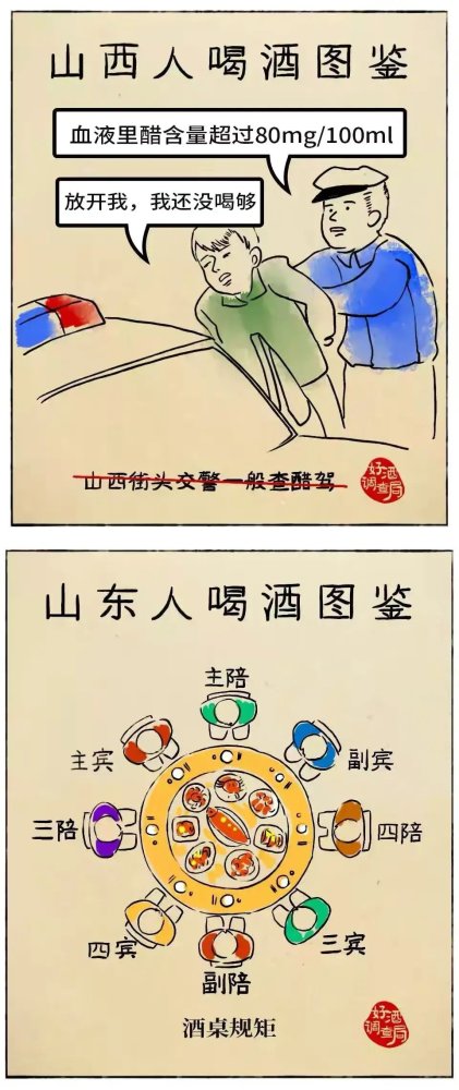 中国各个省份喝酒漫画状态看对应你的家乡吗