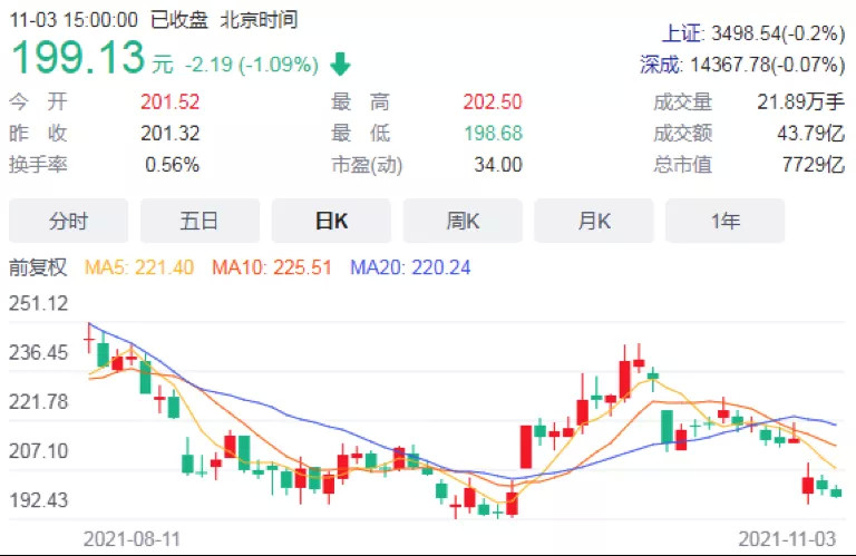 五粮液前三季净赚173亿背后q3净利增速下滑3大流通股东减持
