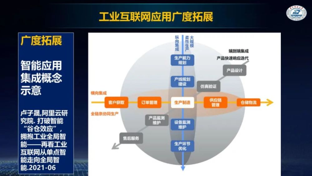 ppt李培根院士演讲工业互联网应用的深化与拓展