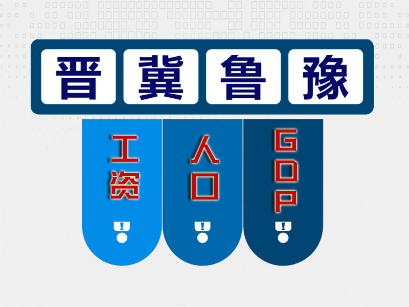 2021年"晋冀鲁豫"相邻四省最低工资标准,人口,gdp大对比