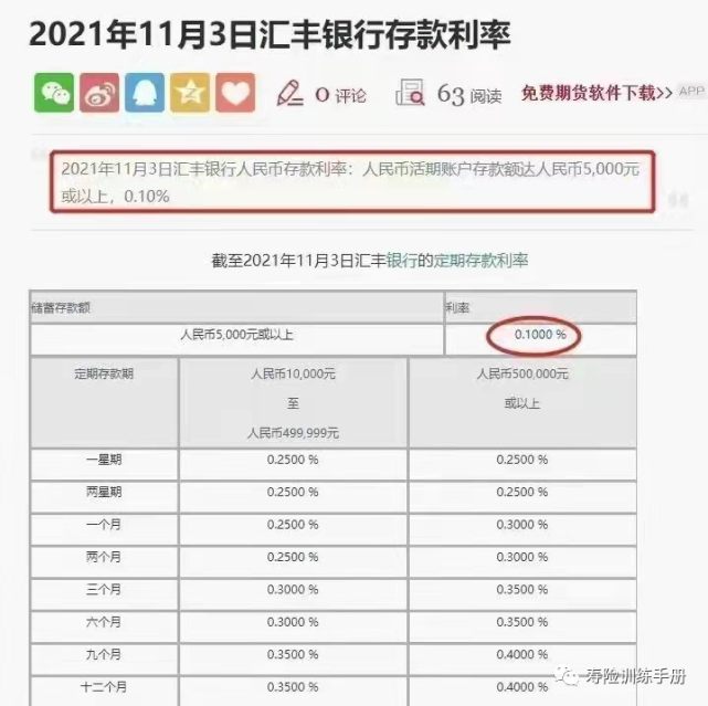 2021年11月3日汇丰银行存款利率5000元以下调成为0%,5000元以上为0.