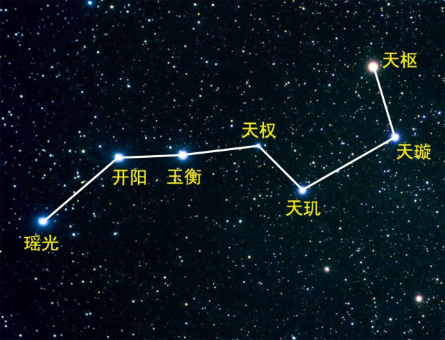 北斗七星都是什么星它们有多大离地球又有多远