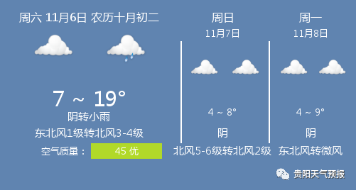 11月6日贵阳天气贵阳天气预报