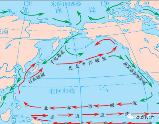 通过大气环流和大洋环流将低纬度海区盈余的热量输送到高纬度海区