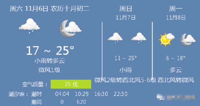 温州天气预报丨温州15天天气预报,温州7天天气预报,温州天气