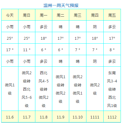 温州天气预报丨温州15天天气预报,温州7天天气预报