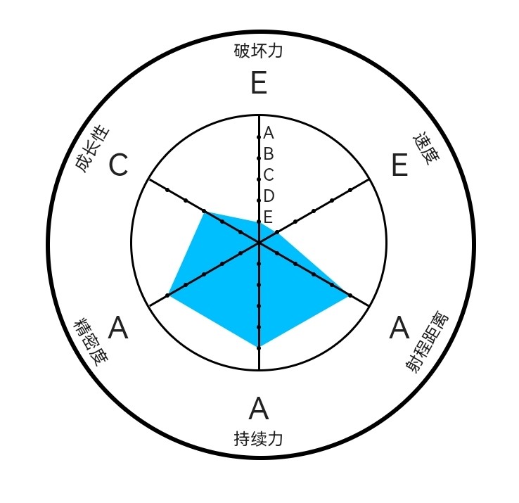 约翰格里·a(曼哈顿转运站)因为是源自普奇神父给予的「替身disc」