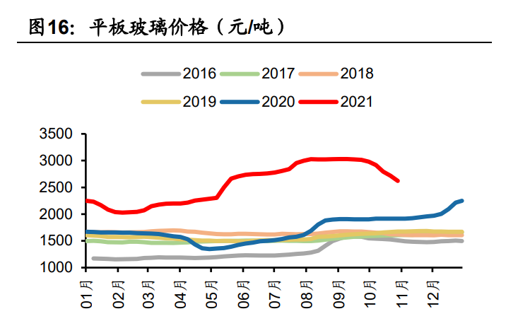 玻璃玻纤行业分析周期高位震荡把握龙头内生成长