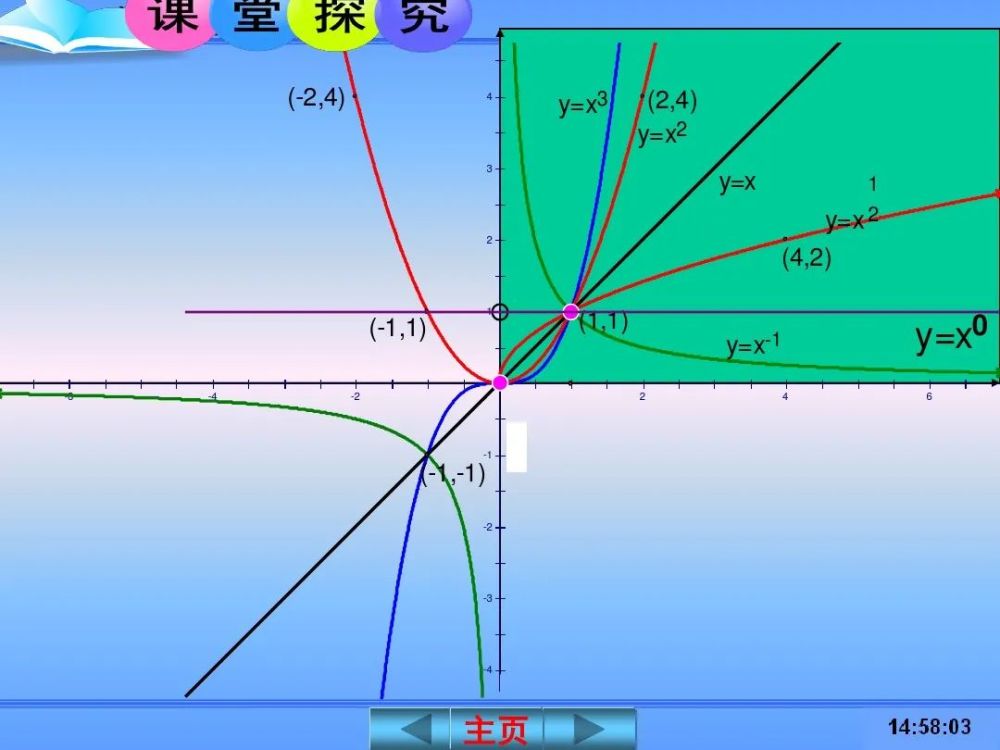 高中数学44幂函数微课精讲知识点教案课件习题