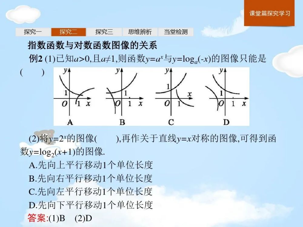 y=1 ln x (x>0)      b.y=1-ln x (x>0)4.函数y=ex 1的反 