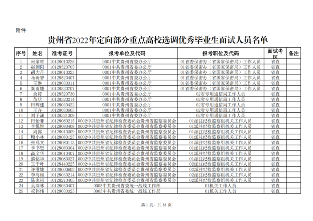 贵州2022年定向选调优秀毕业生面试人员名单公布