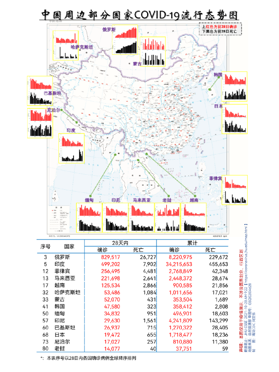 图9中国周边国家疫情流行态势图(北京海淀区cdc刘卫东制) 九,全球及