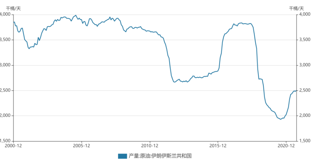 国际原油市场 开盘_原油市场报告_原油布伦特市场