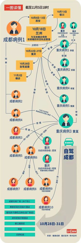 成都疾控紧急提醒,活动轨迹,关系,点位图,对照自查