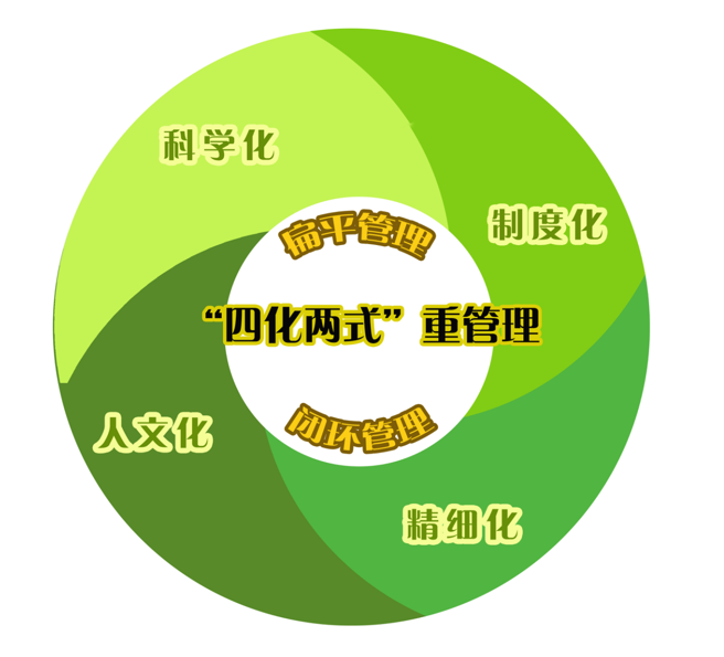 【甘区"双减"在线】大连市第76中学教育集团强化教学管理 优化教学