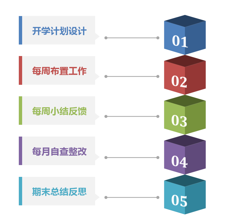 【甘区"双减"在线】大连市第76中学教育集团强化教学管理 优化教学