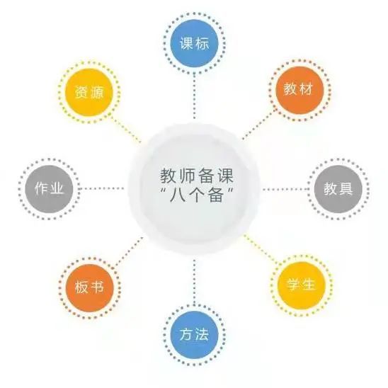 【甘区"双减"在线】大连市第76中学教育集团强化教学管理 优化教学