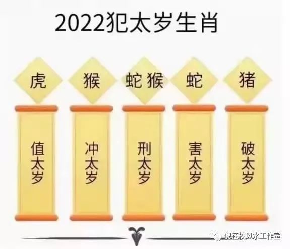 2022年那些生肖犯太岁