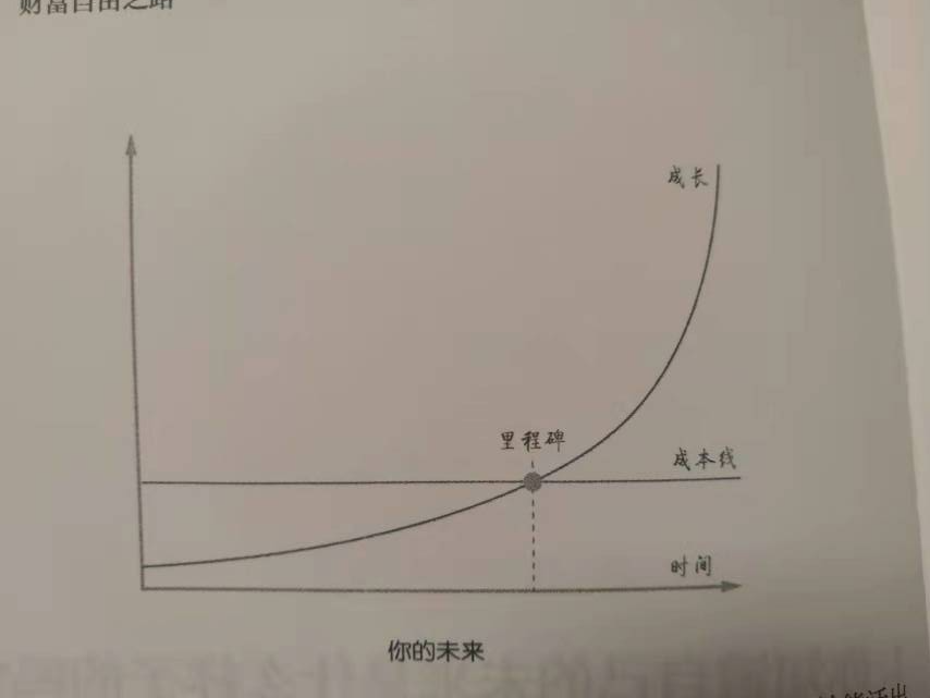 一个人能否实现财富自由,在于成长认知